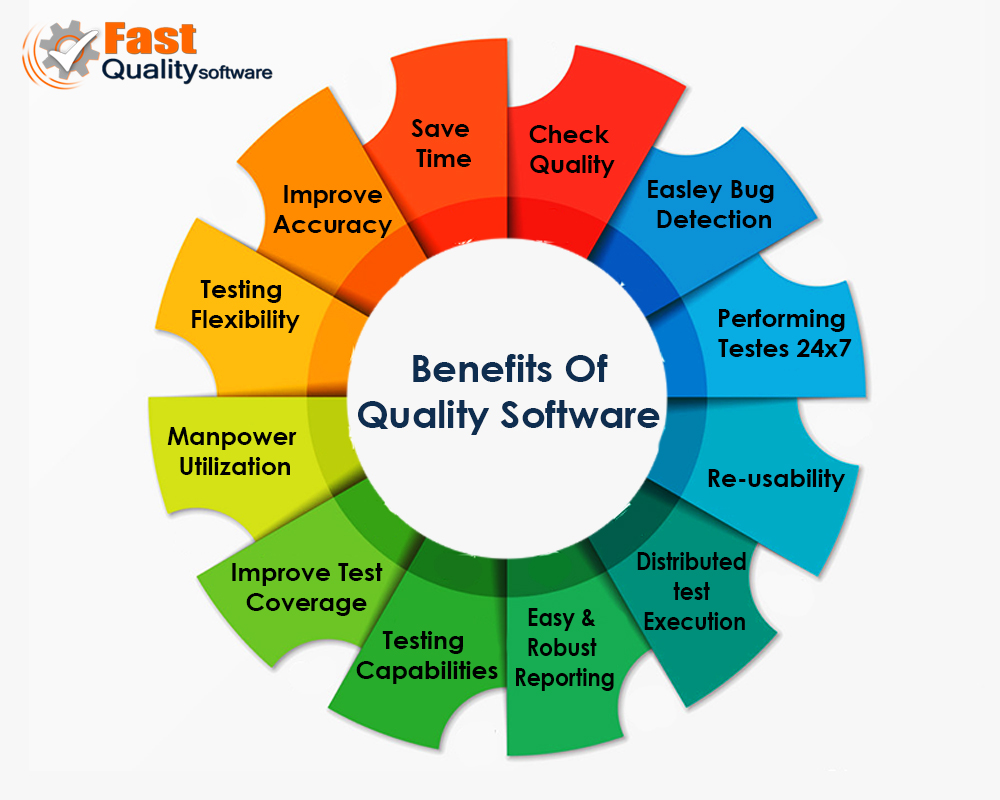 Benefits of Quality Software
