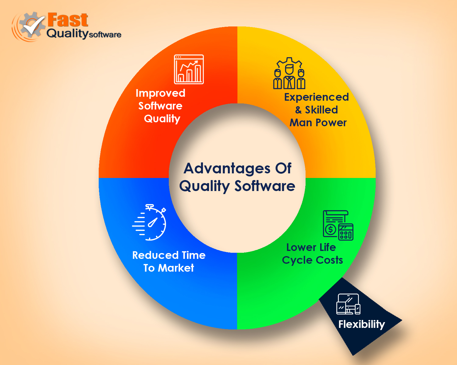 Advantage of quality software