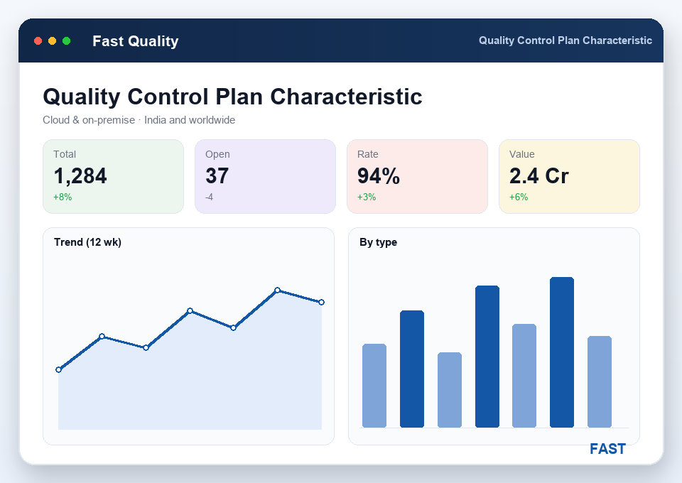 Control plan row specifying what to measure, the gauge, the frequency, the method and the reaction on non-conformance