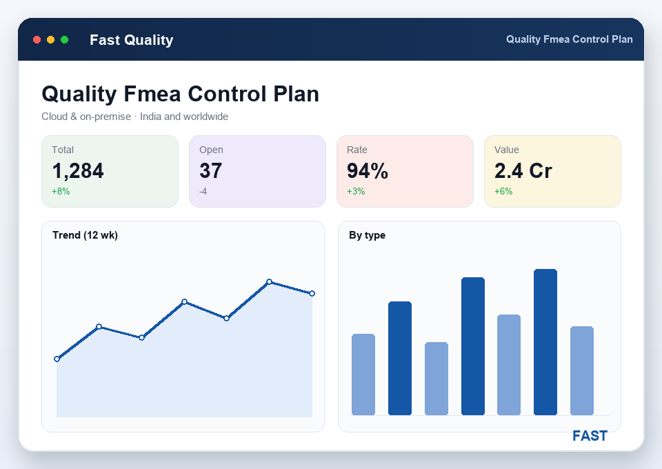 Quality team building a PFMEA and control plan from special characteristics