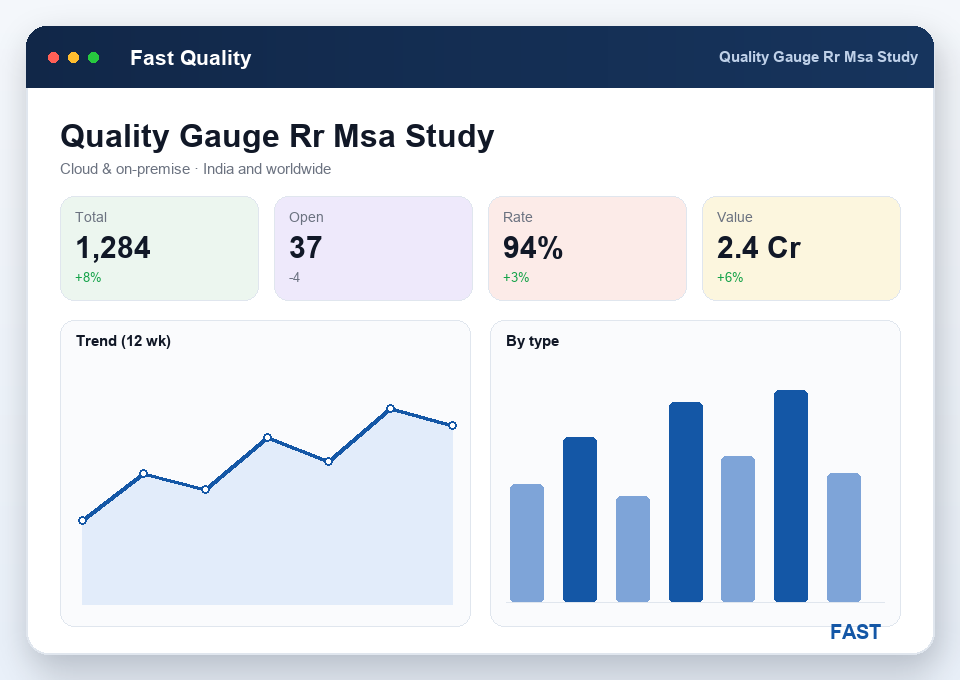 MSA and Gauge R&R study screen showing bias, linearity, stability, repeatability and reproducibility results with a pass verdict per gauge